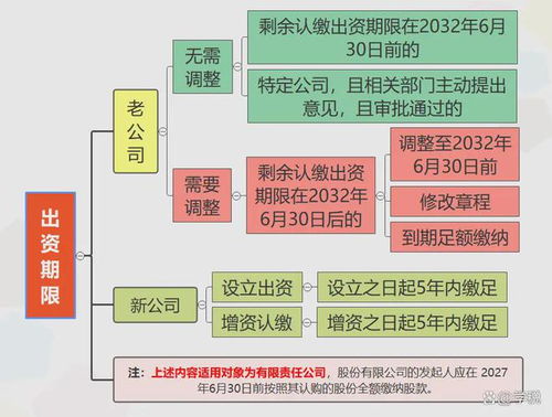 注冊資本登記新規解讀 國家發文明確七大重點，企業登記代理須密切關注