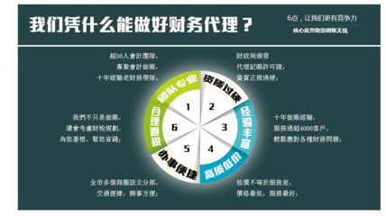 企業注冊、變更與注銷全指南 上海福旺企業登記代理事務所的專業角度解析